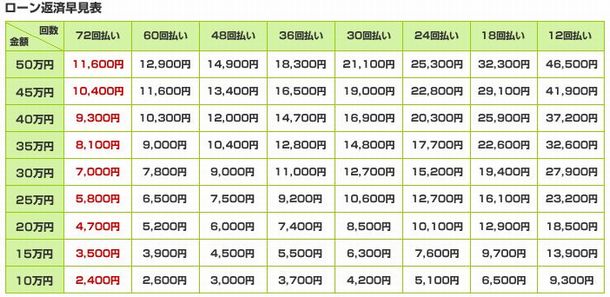 �v�����l���̃��[���ԍϑ����\